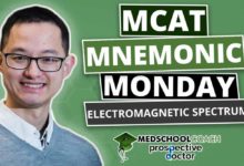 MCAT Mnemonic: Electromagnetic Spectrum