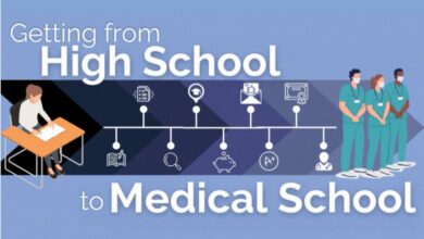 From High School to Medical School