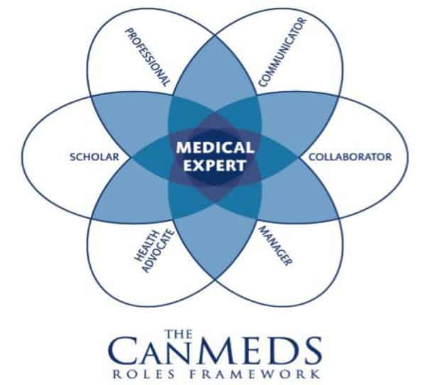 CanMeds Roles Framework