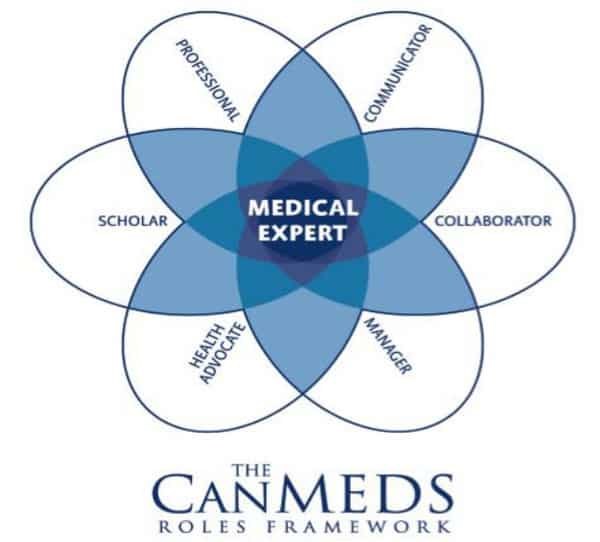 CanMeds Roles Framework