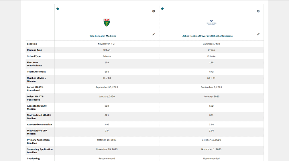 Comparing different medical schools side by side on a single screen.