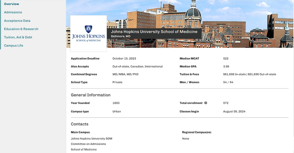 The medical school overview screen of MSAR